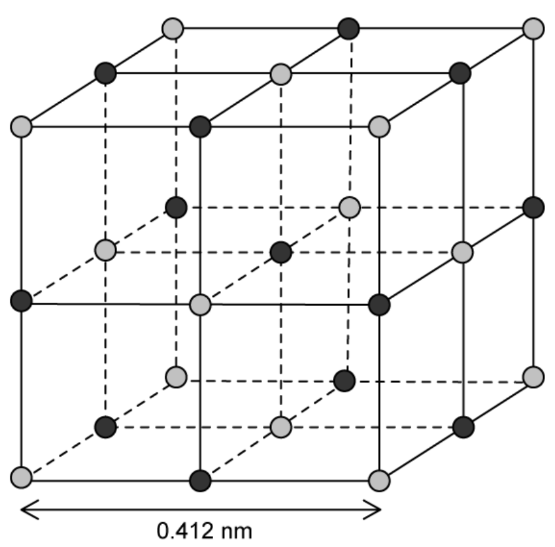 Ionic Lattice Coulombic Forces